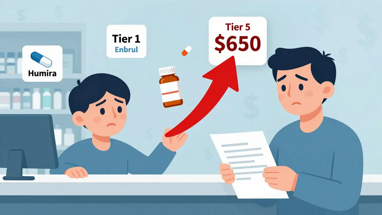 Managing Formulary Changes: How to Handle Prescription Drug Coverage Updates