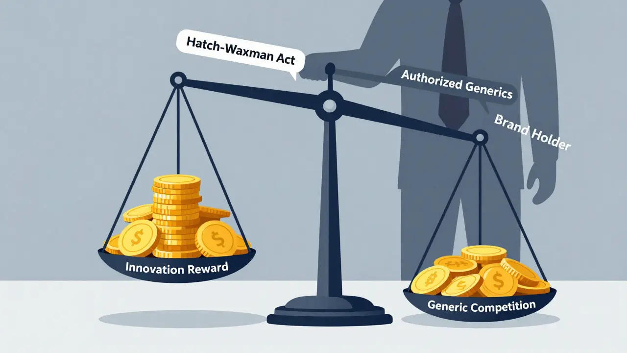 Illustration of scale imbalance between innovation rewards and generic competition